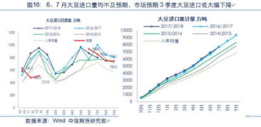 萬字干貨 蘋果 玉米 油脂 棉花 農產品后市運行邏輯及交易策略展望